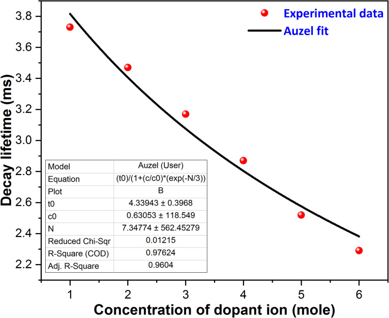 Fig. 13