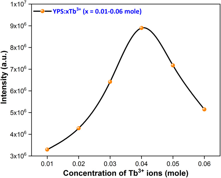 Fig. 10