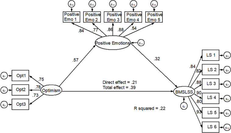 FIGURE 3