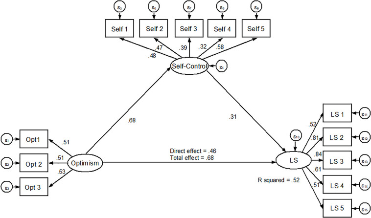 FIGURE 2