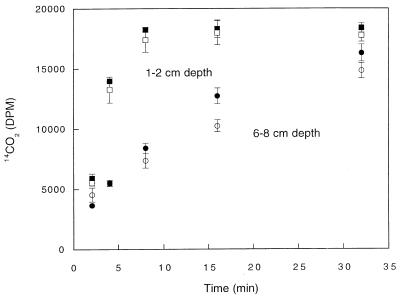 FIG. 10