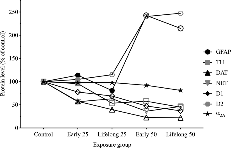 Figure 9.