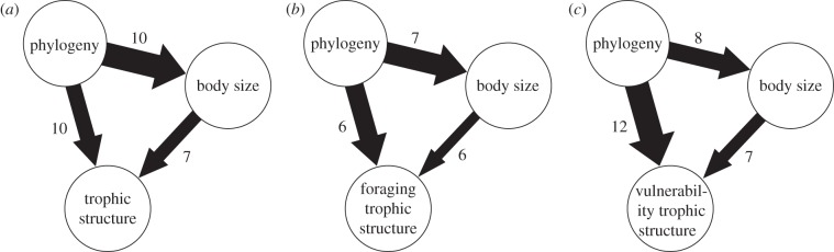 Figure 1.