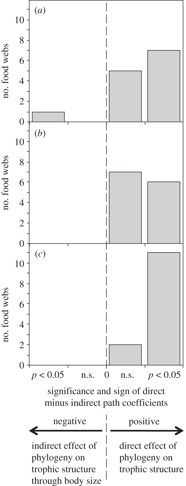 Figure 2.