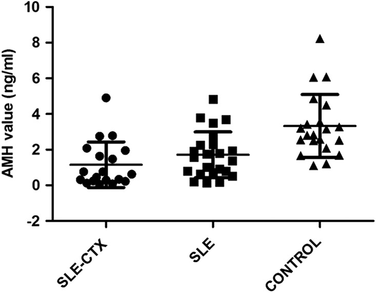 FIG. 1.