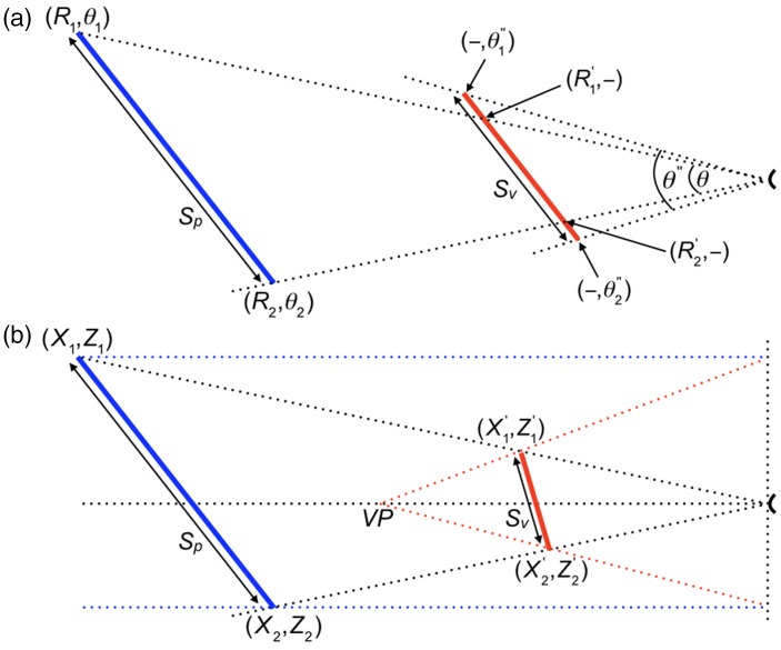 Figure 7.