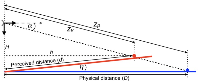 Figure 9.