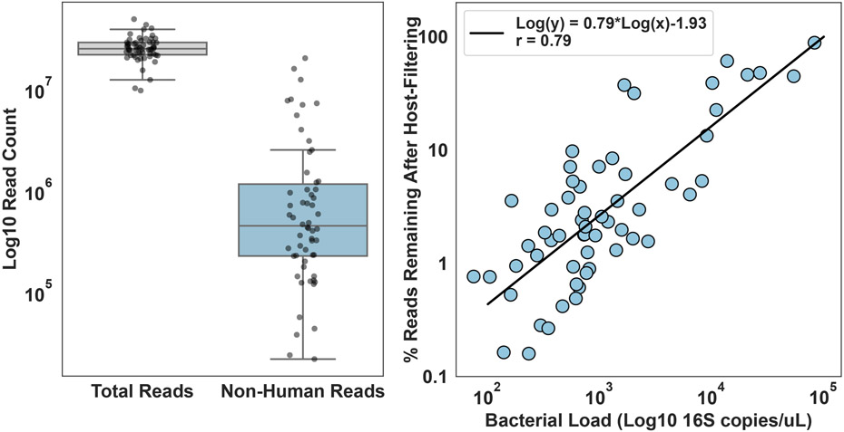 Extended Data Fig. 1