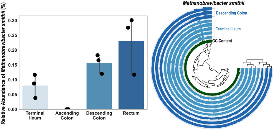 Extended Data Fig. 4