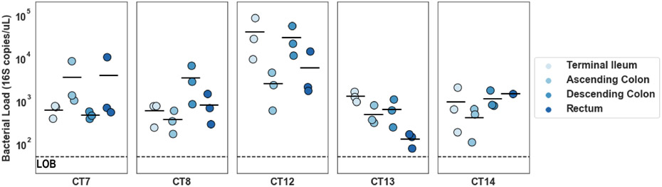 Extended Data Fig. 2