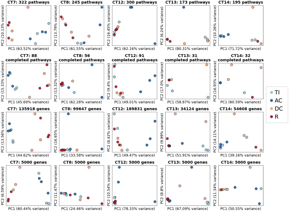 Extended Data Fig. 3