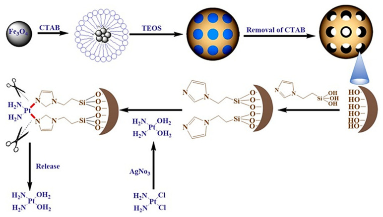 Figure 10