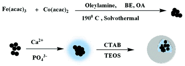 Figure 11