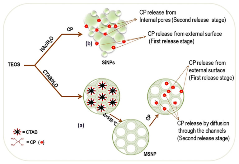 Figure 23