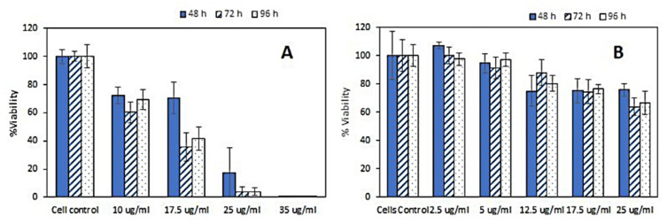 Figure 26