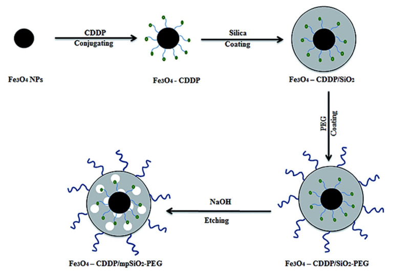 Figure 36