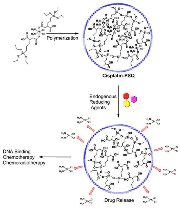 Figure 16