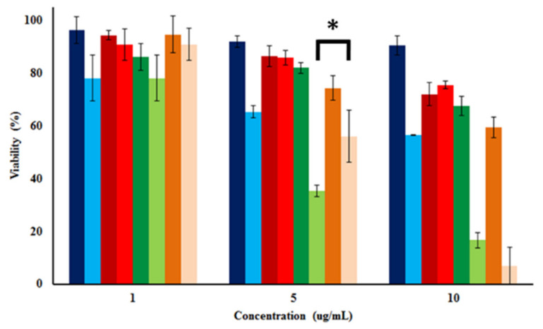 Figure 33