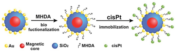 Figure 14