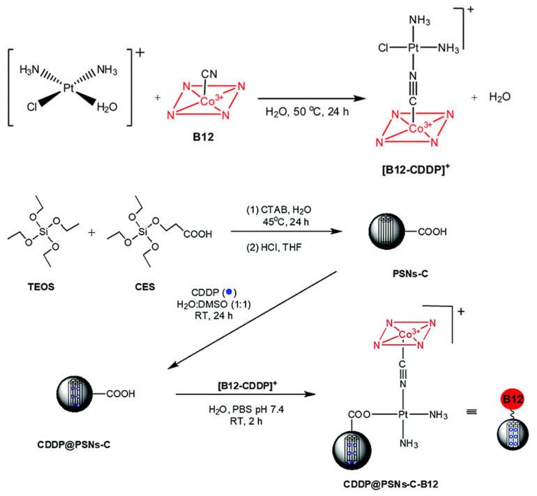 Figure 29