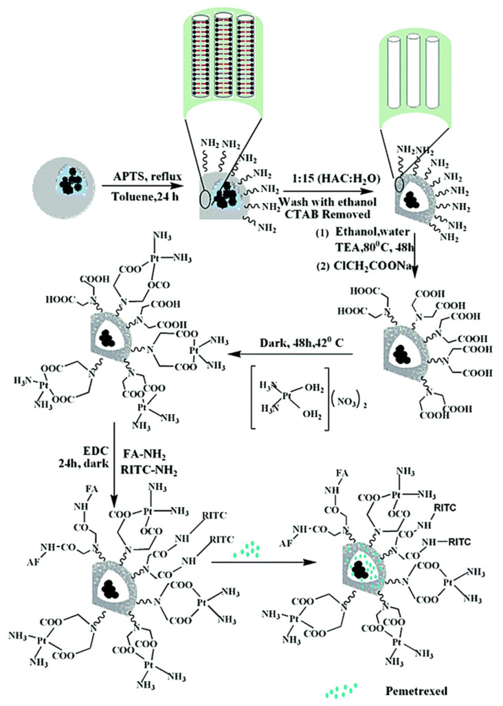 Figure 12