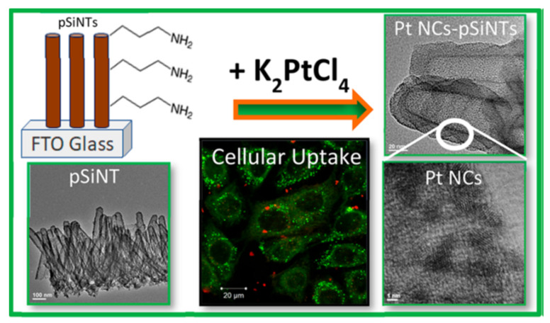 Figure 25