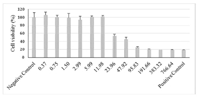 Figure 38