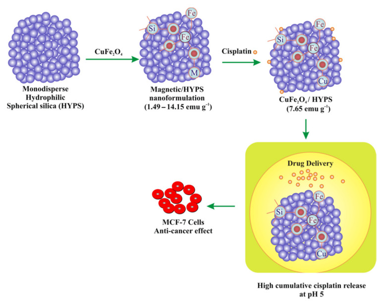 Figure 35