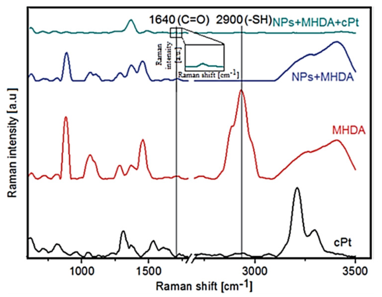 Figure 15