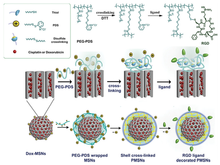 Figure 21