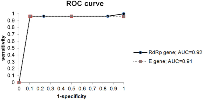 Fig 1