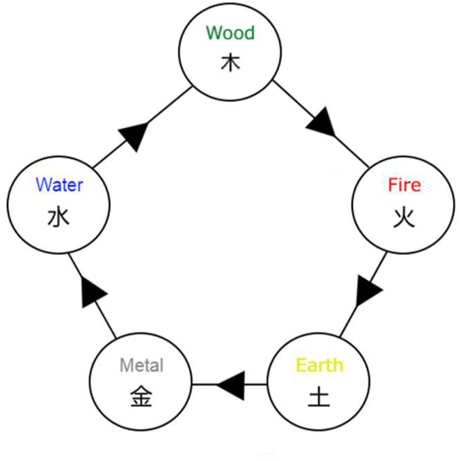 Fig. 2