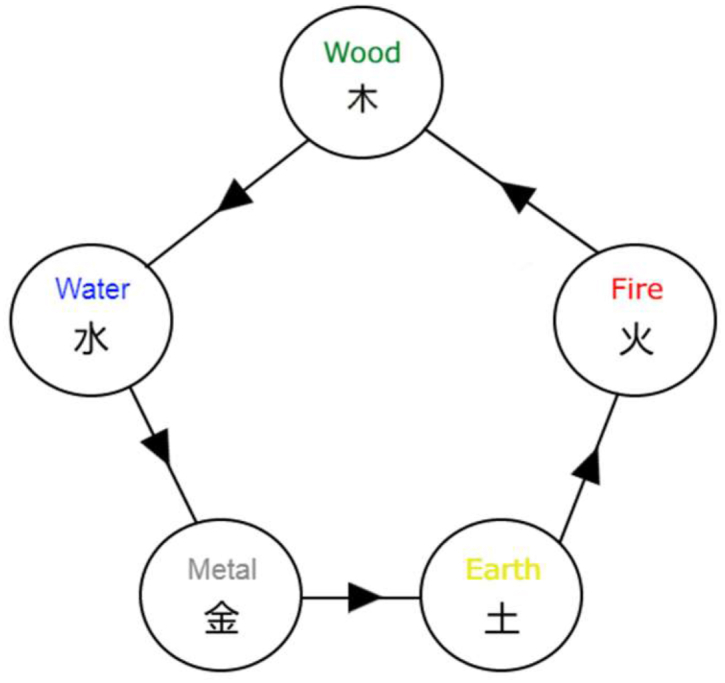 Fig. 3