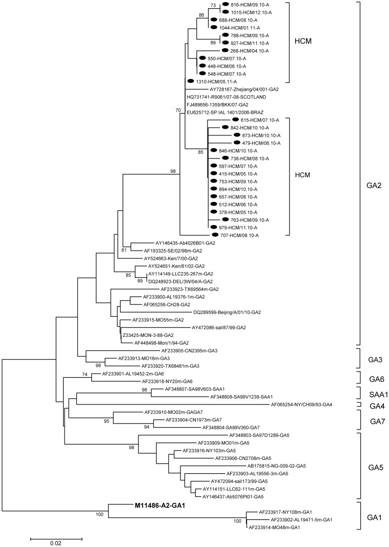 Figure 2