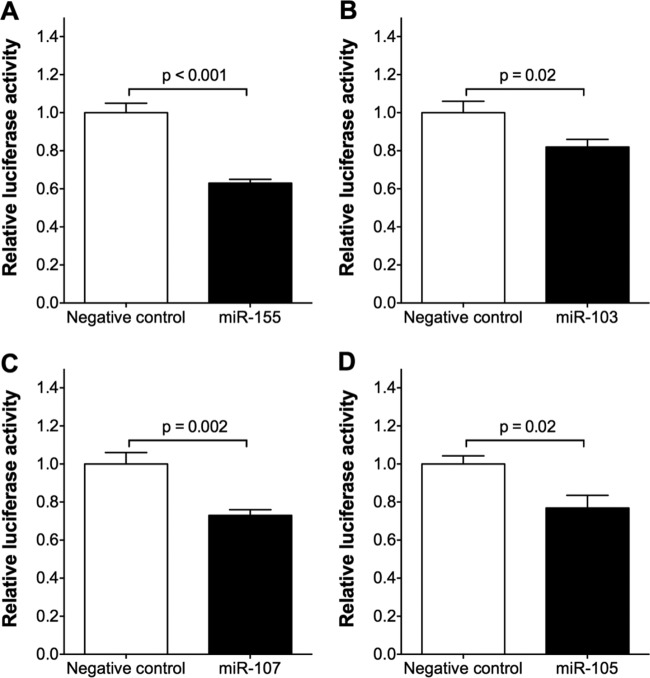 FIG 2