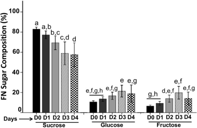 FIGURE 4