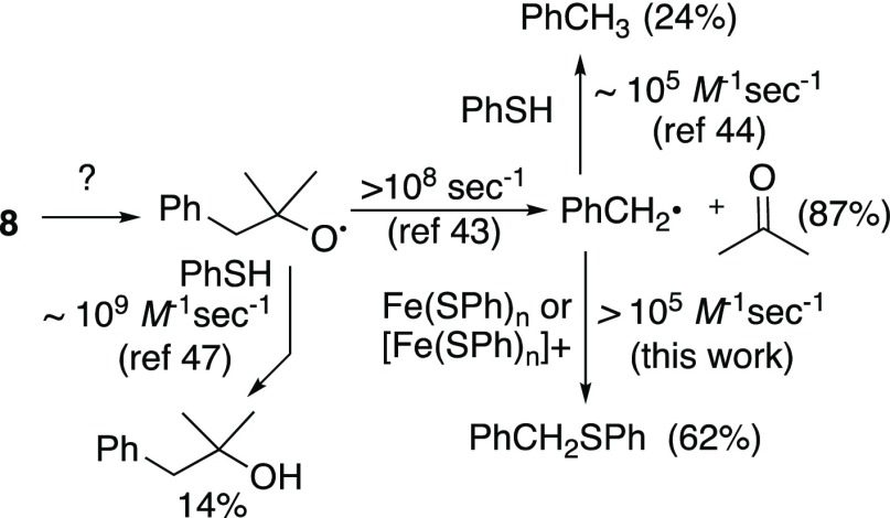 Scheme 4