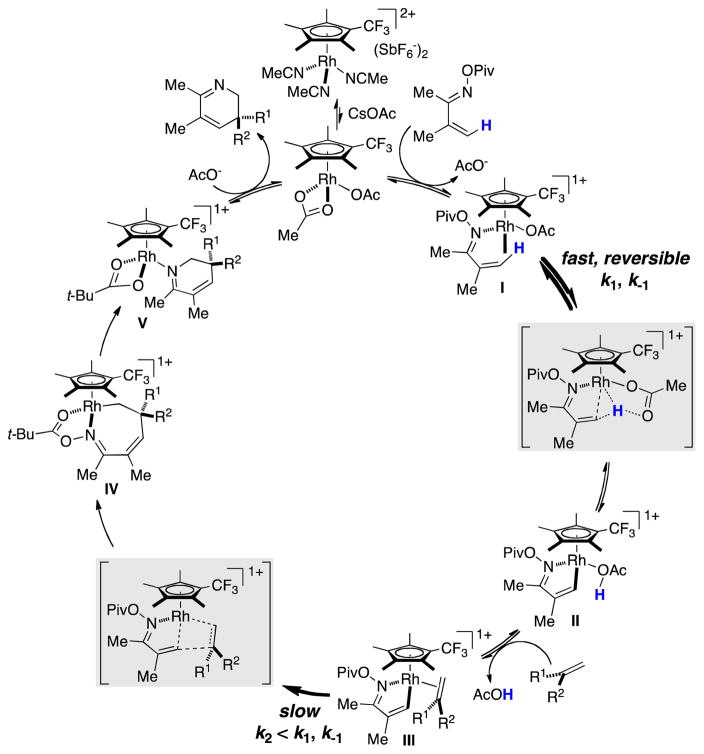 Scheme 6