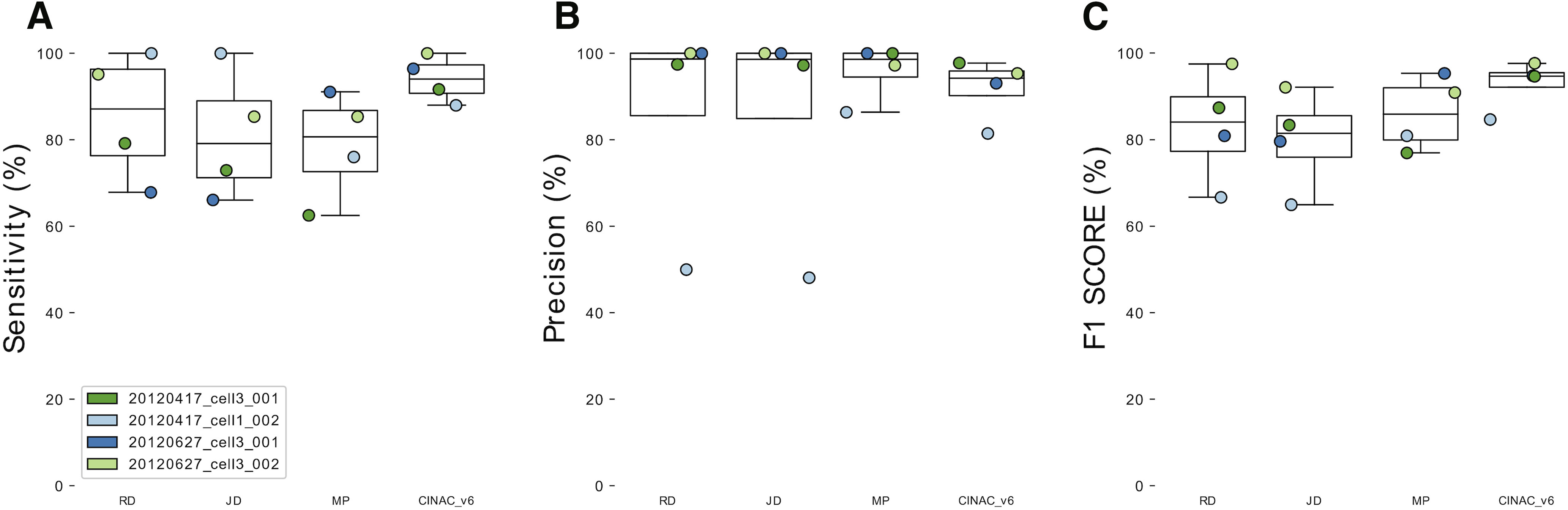 Figure 6.