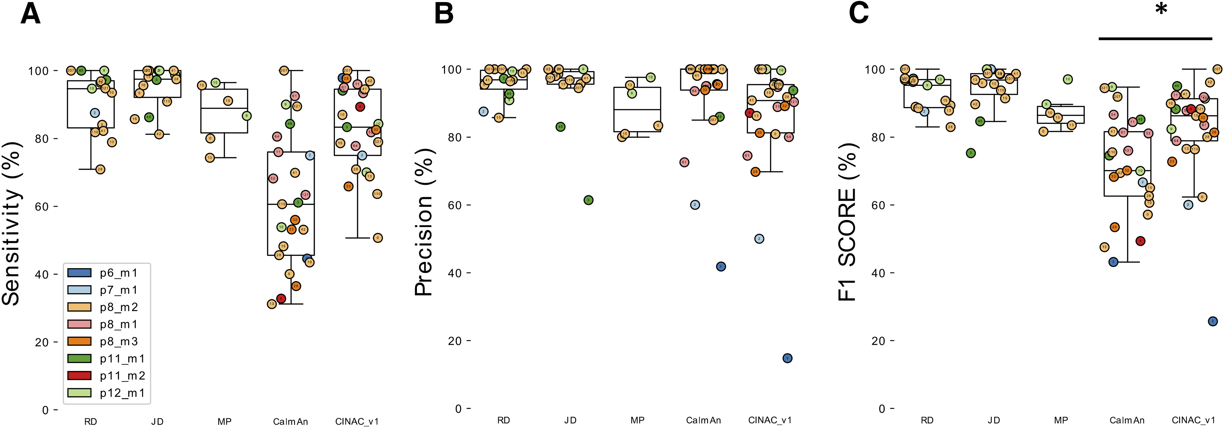 Figure 7.