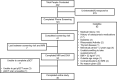 STROBE flow chart diagram for the study. BMI = body mass index, DXA =
dual-energy x-ray absorptiometry, pQCT = peripheral quantitative
CT.