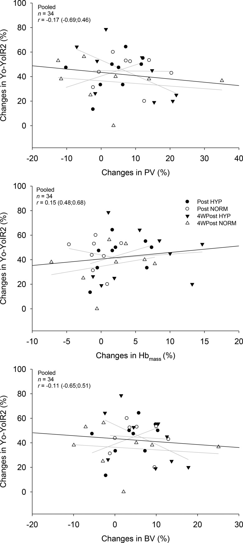 Figure 5