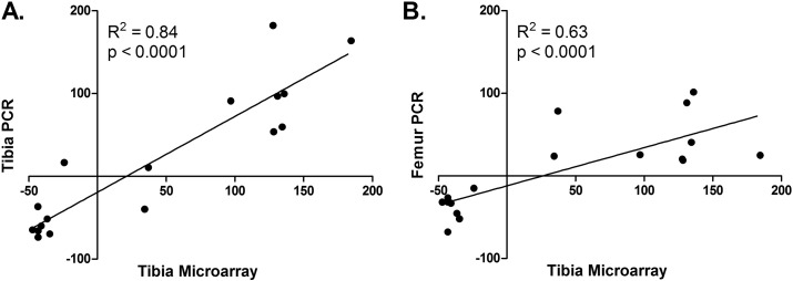 Supplementary Fig. 3