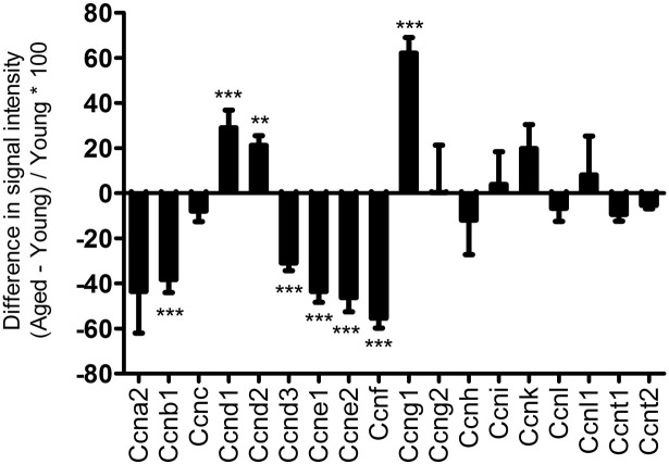 Supplementary Fig. 8