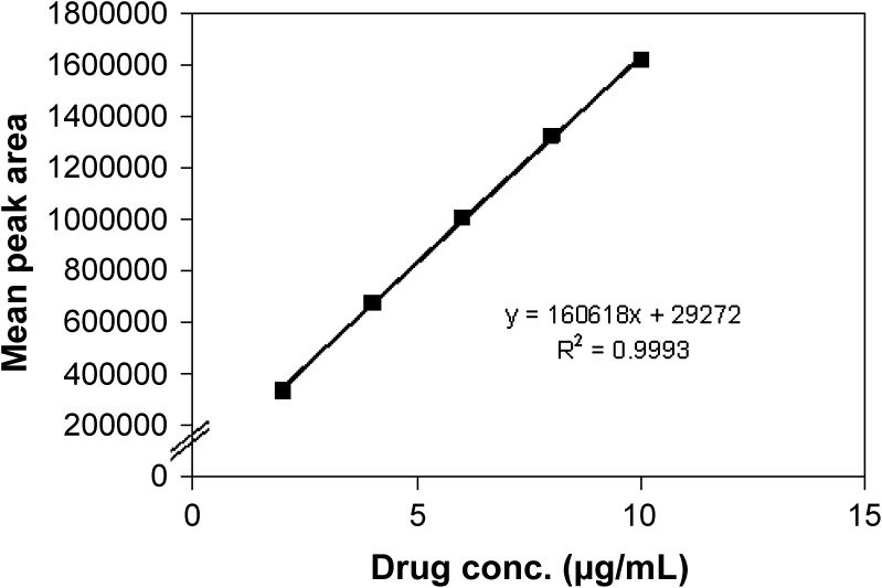 Fig. 4