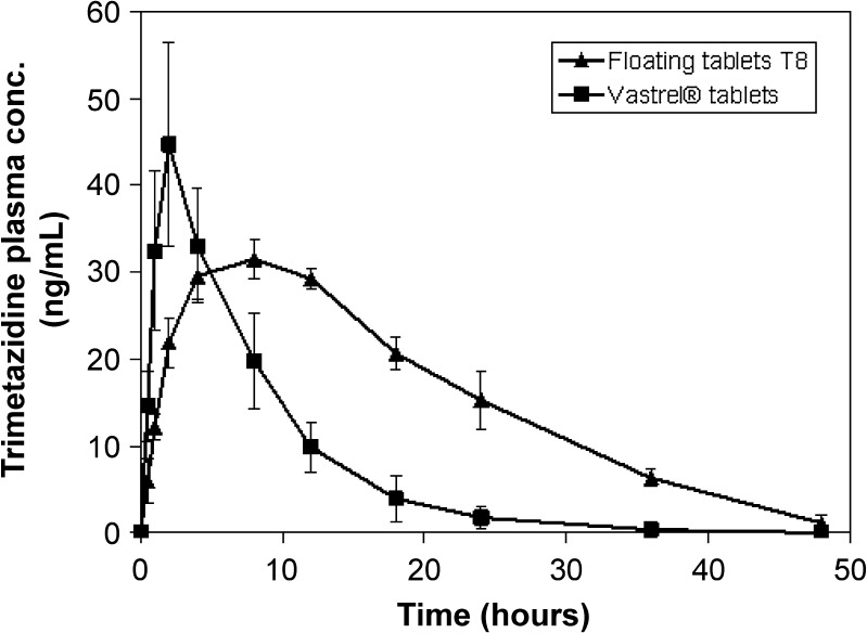 Fig. 6