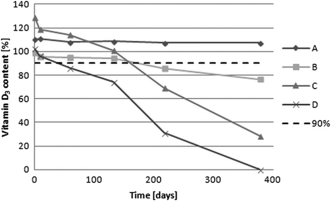 Figure 3