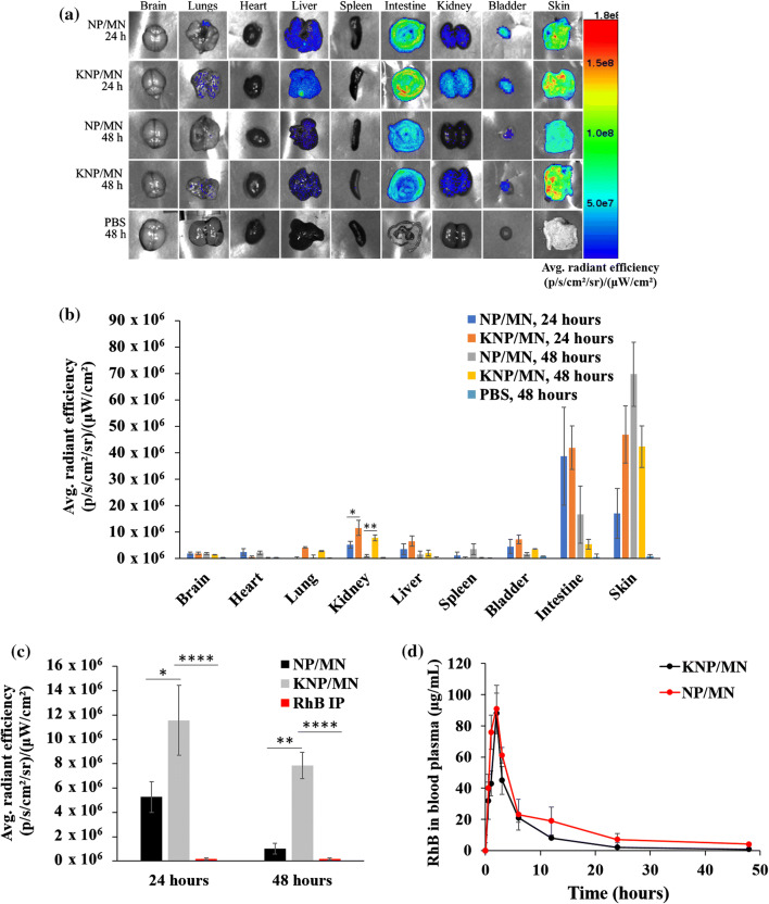 Figure 6