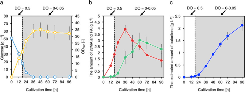 Fig. 8