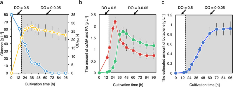 Fig. 7